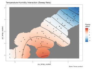 A graph showing the temperature -humidity interaction on abundance of bees caught in sweep net